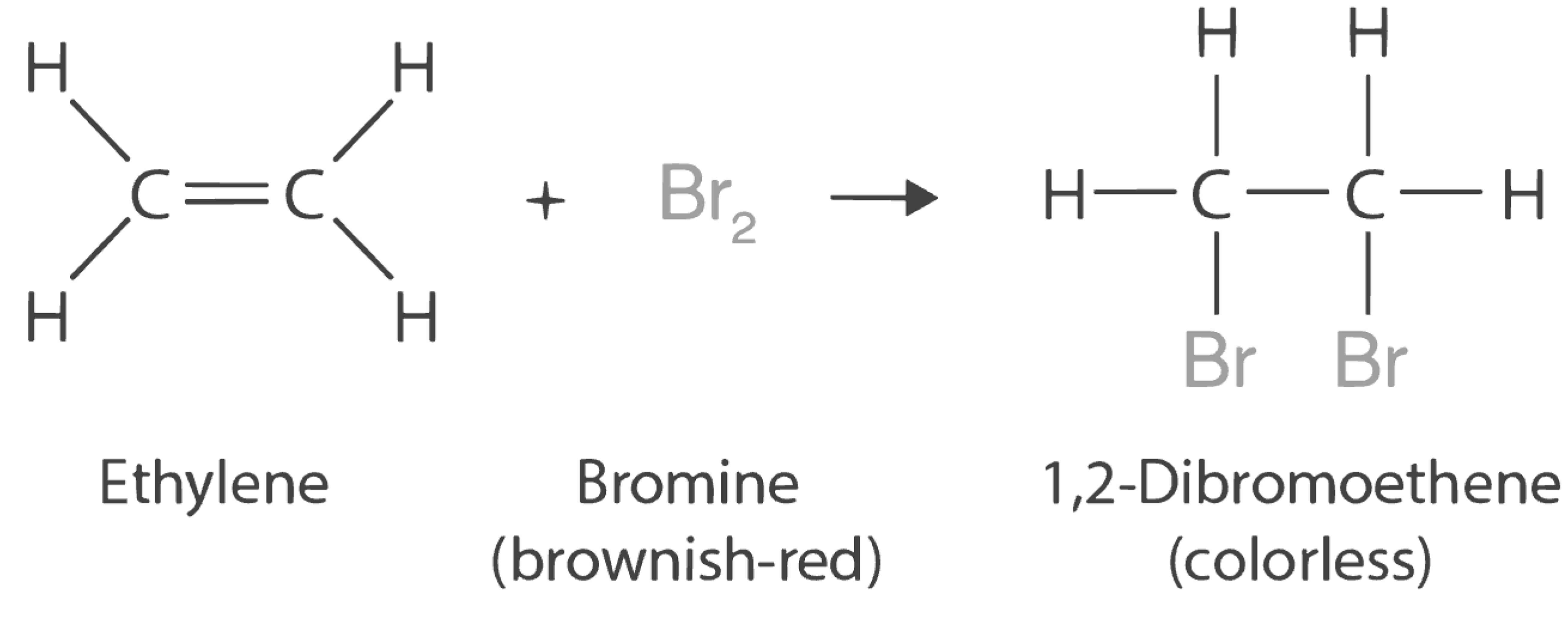 Cyanation reaction mechanism